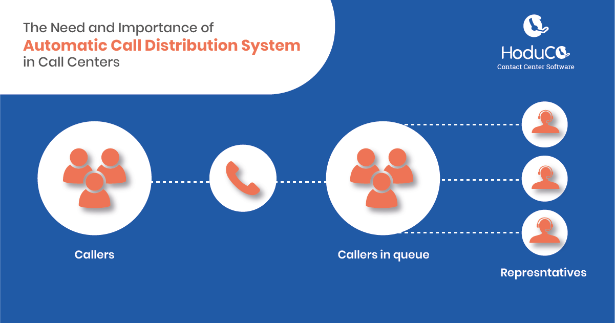 Automatic Call Distribution