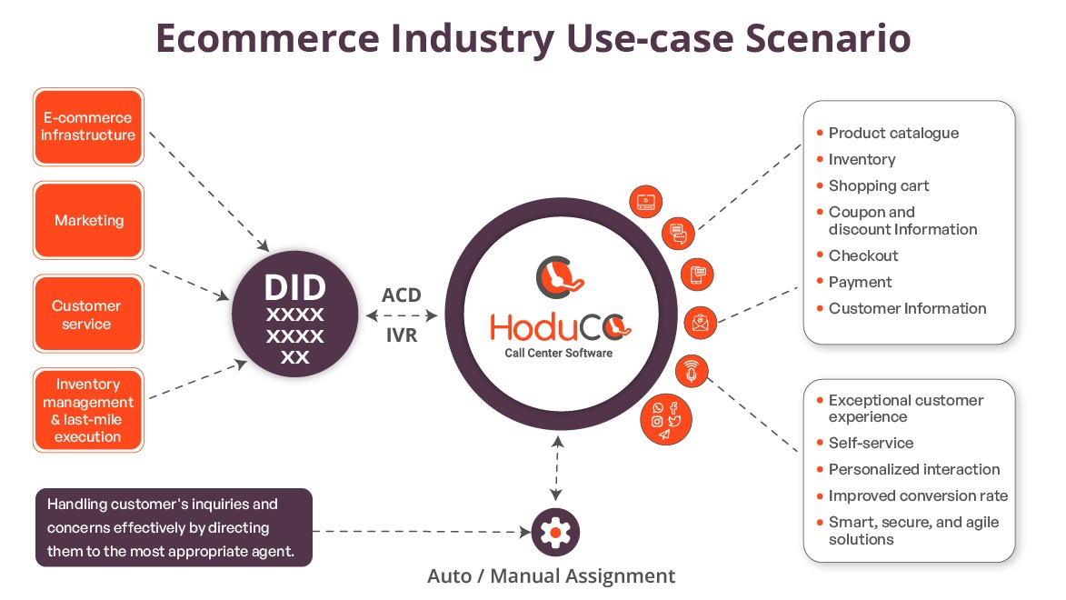 Use-case-ecommerce-call-center-software-1.jpg