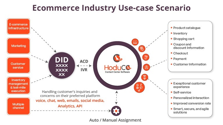 Use-case-ecommerce-contact-center-software.jpg