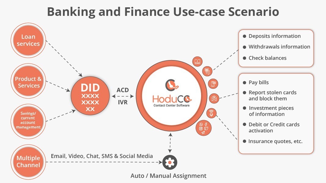 banking-and-finance-contact-center-system-hodusoft.jpg