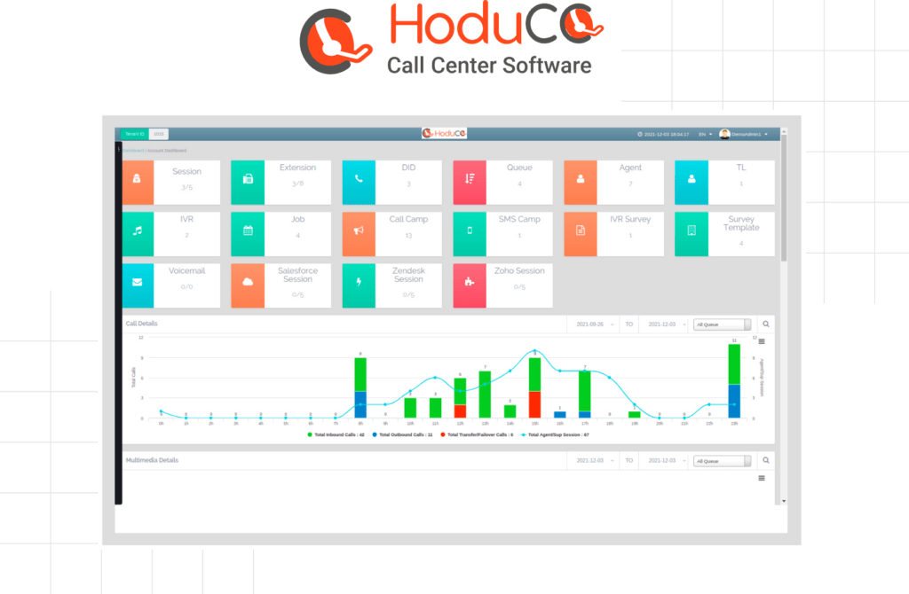 call center software dashboard