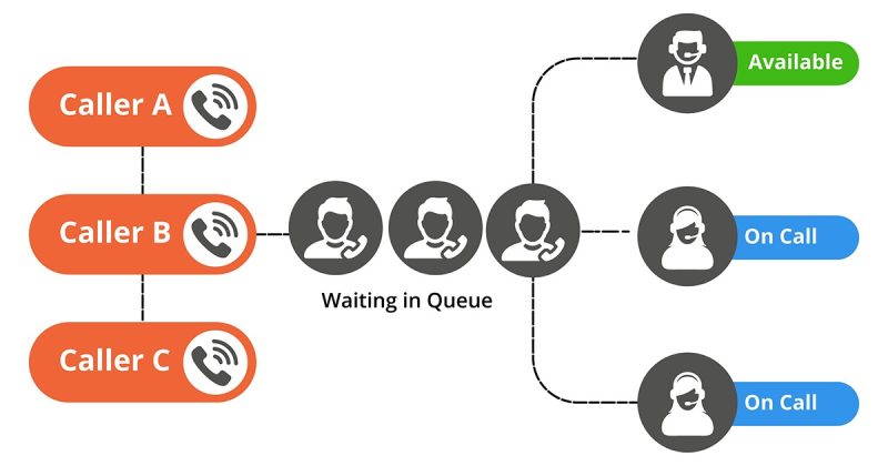 How does ACD work?